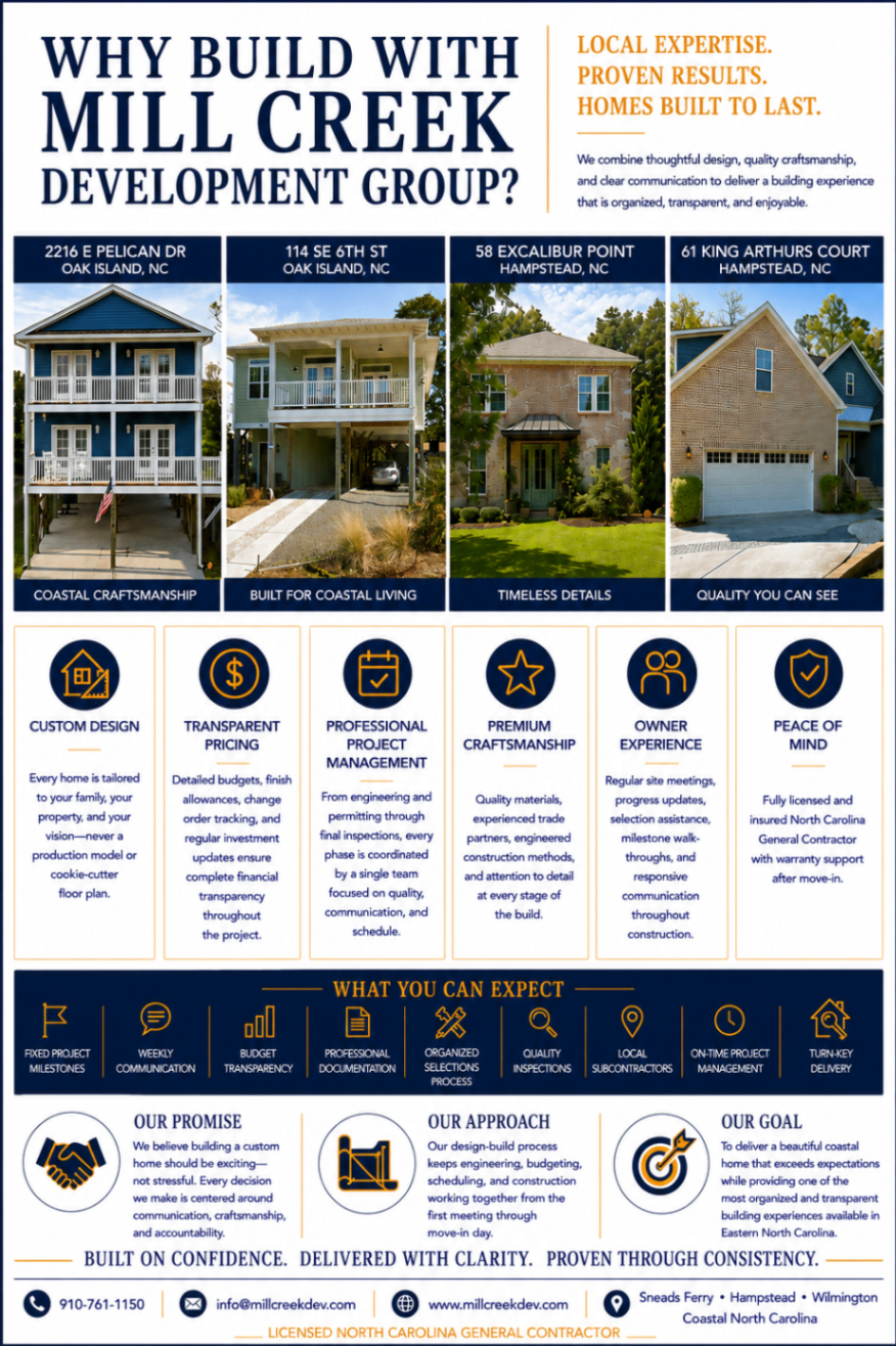 Looking For a Custom Home Builder in Eastern NC? Here Are 10 Things You Should Know About the 2026 Growth Boom